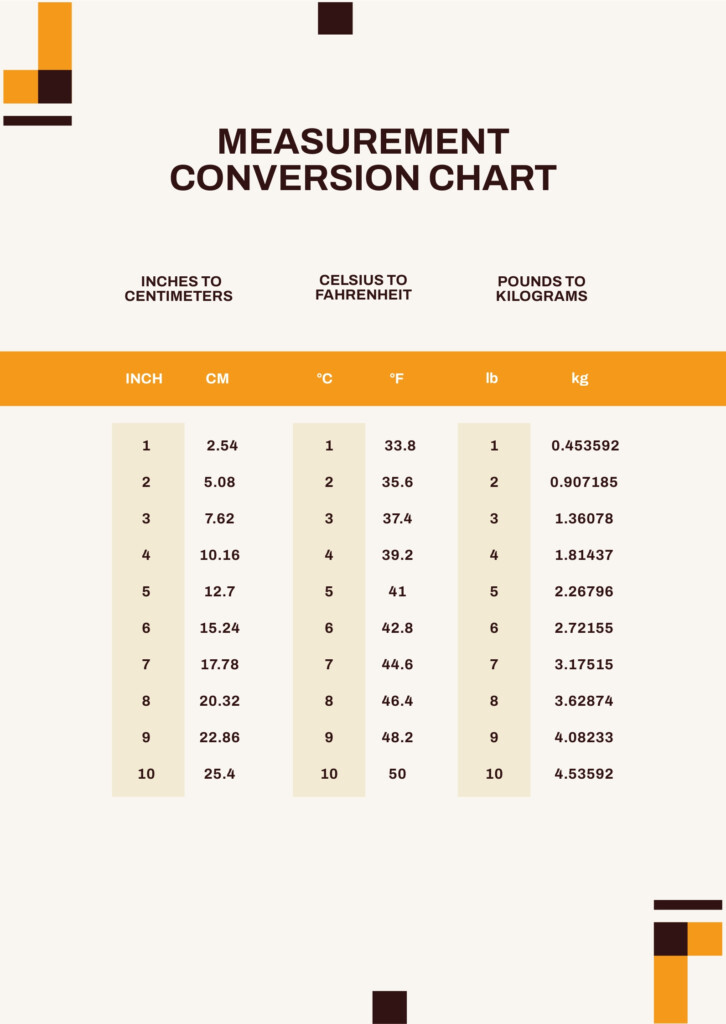 Measurement Conversion Chart In PDF Download Template