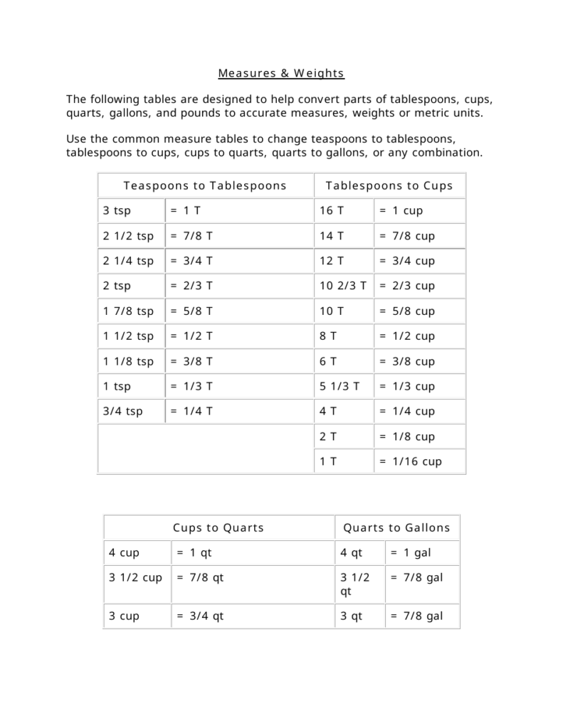 Measures Weights Conversion Chart Download Printable PDF Templateroller