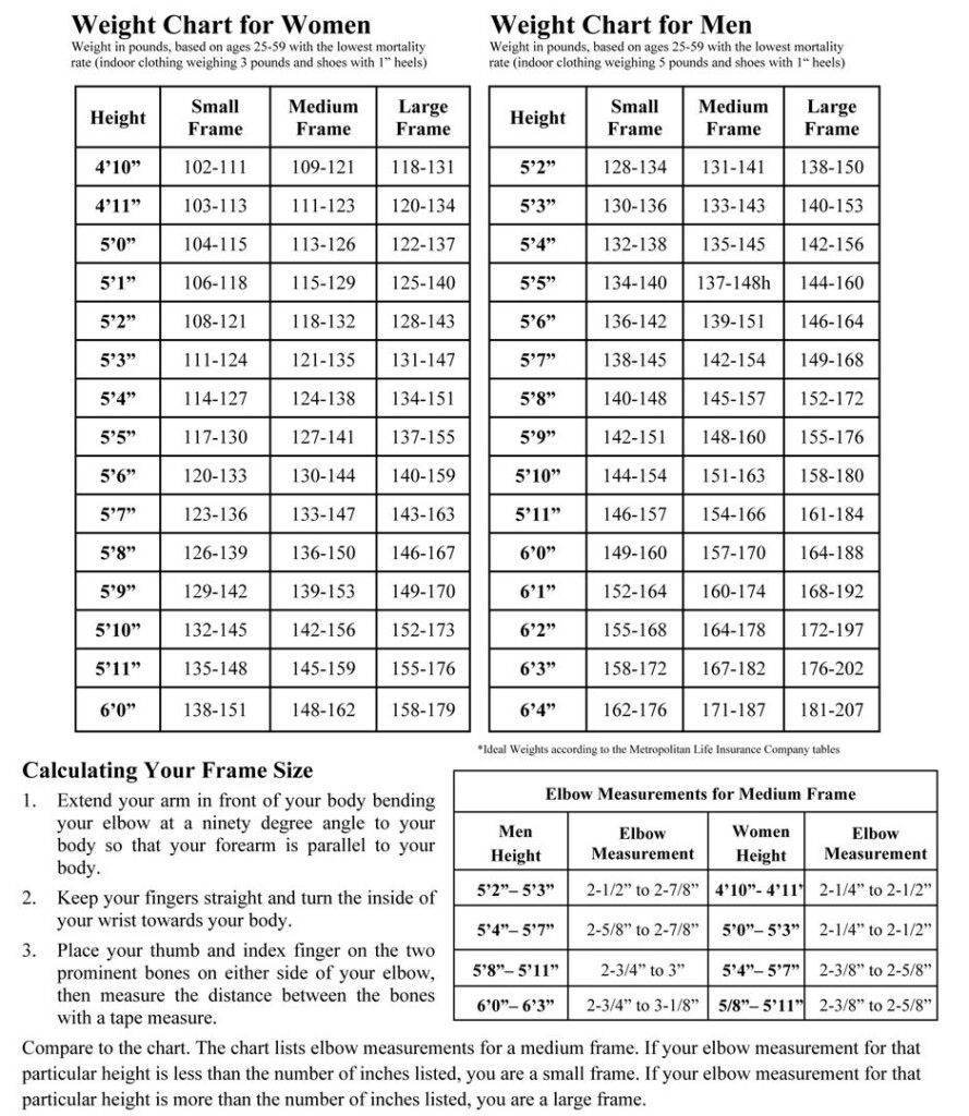 Mens Body Weight Chart