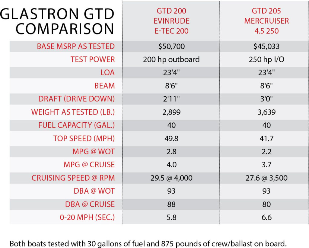 Mercury Outboard Motor Weight Chart Reviews Of Chart