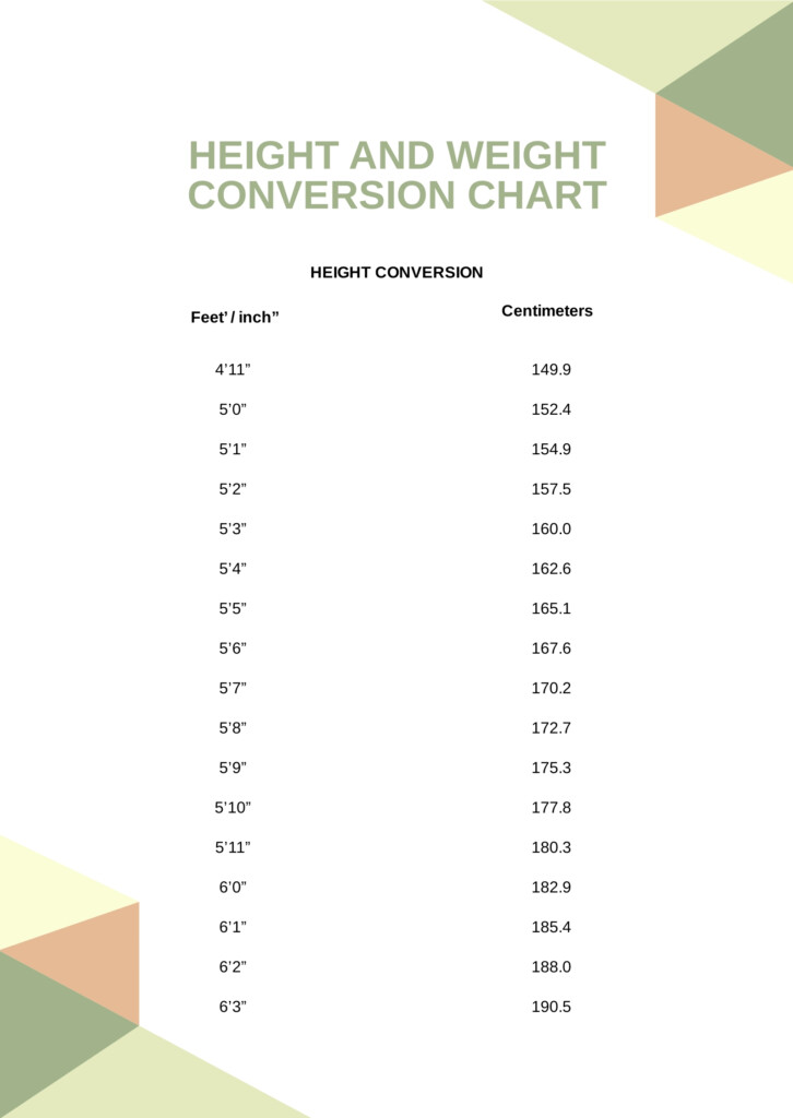 Metric Height And Weight Conversion Chart Infoupdate