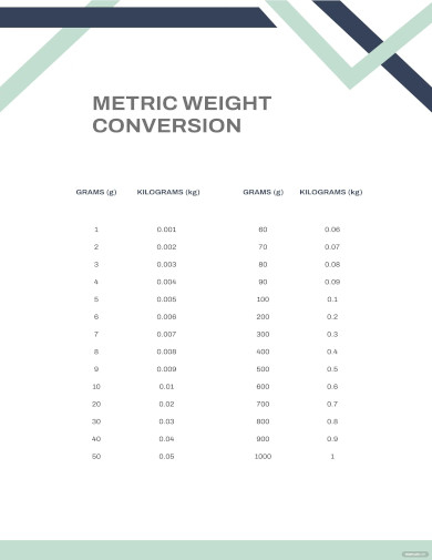 Metric Weight Conversion Chart 11 Free PDF Documents Download