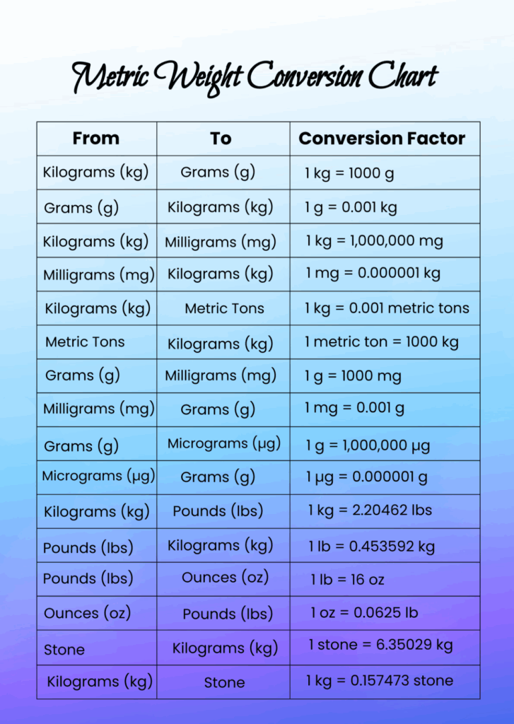 Metric Weight Conversion Chart 11 Free PDF Documents Download