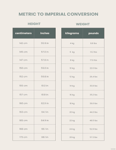 Metric Weight Conversion Chart 11 Free PDF Documents Download