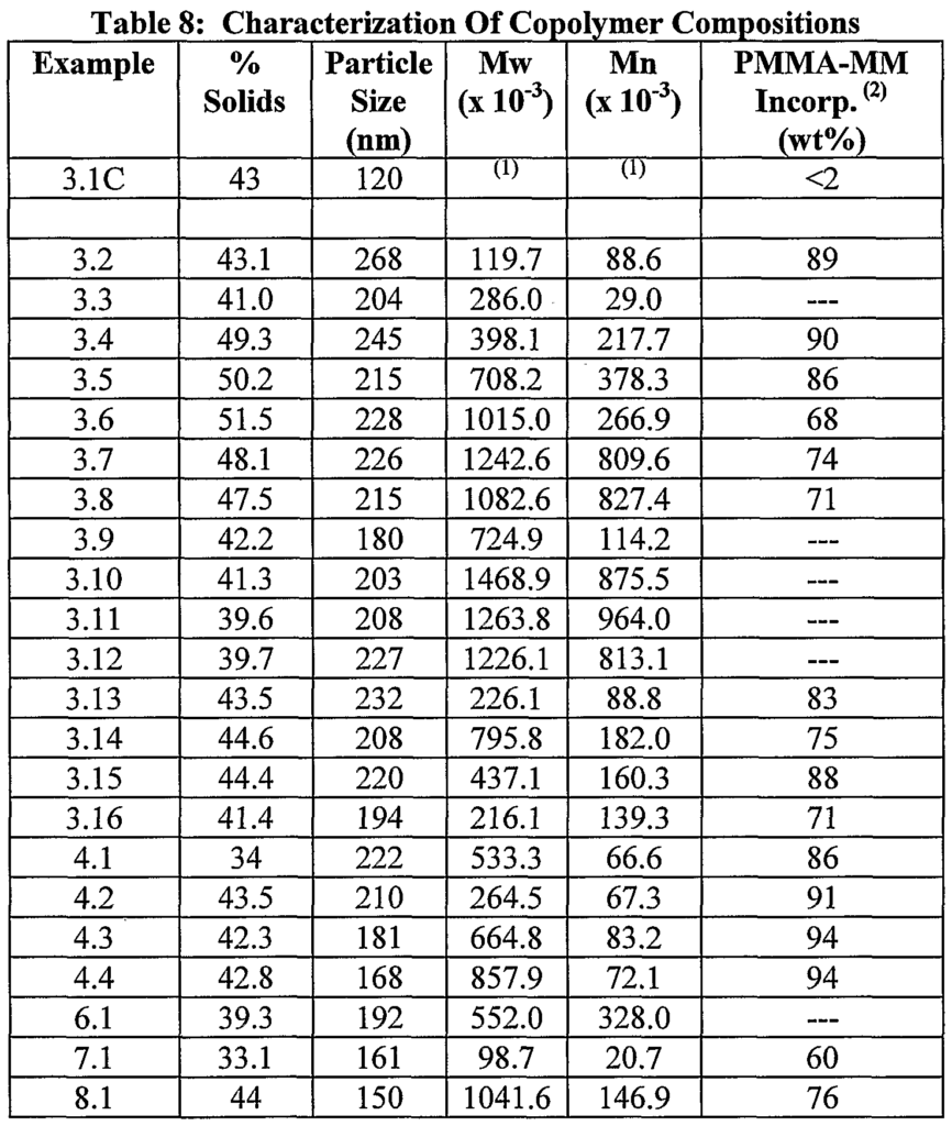 Molecular Weight