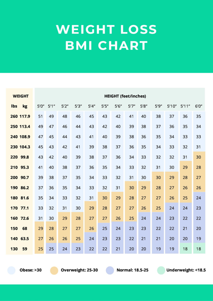 Mounjaro Weight Loss Tracker Chart Illustrator PDF Template
