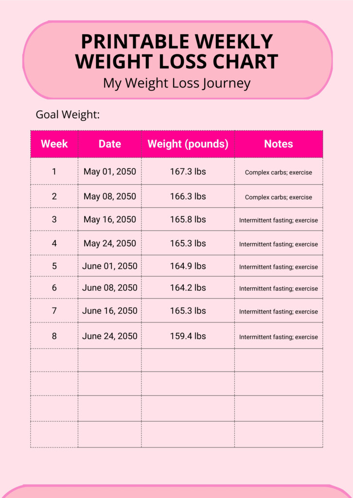 Mounjaro Weight Loss Tracker Chart In Illustrator PDF Download 