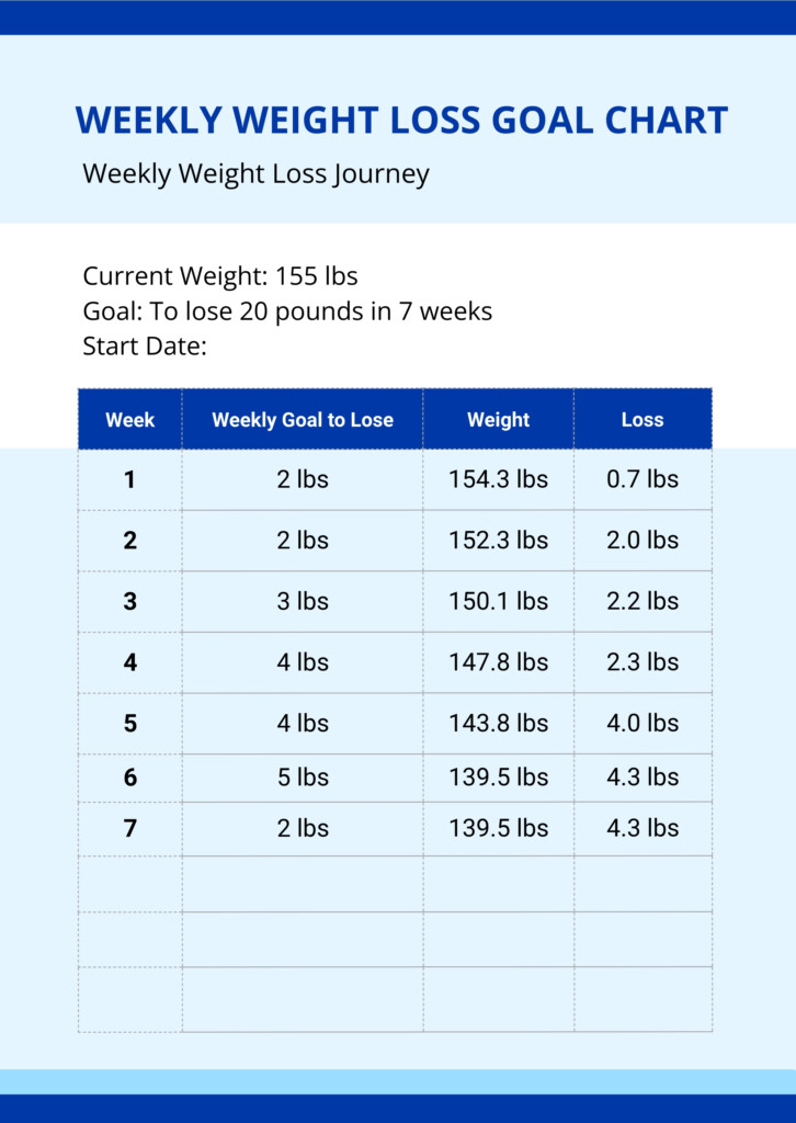 Mounjaro Weight Loss Tracker Chart In Illustrator PDF Download 