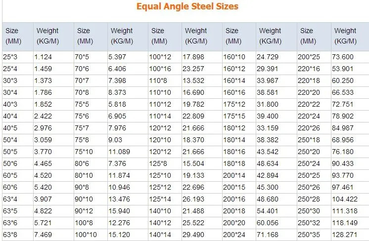 Ms Angle Weight Chart