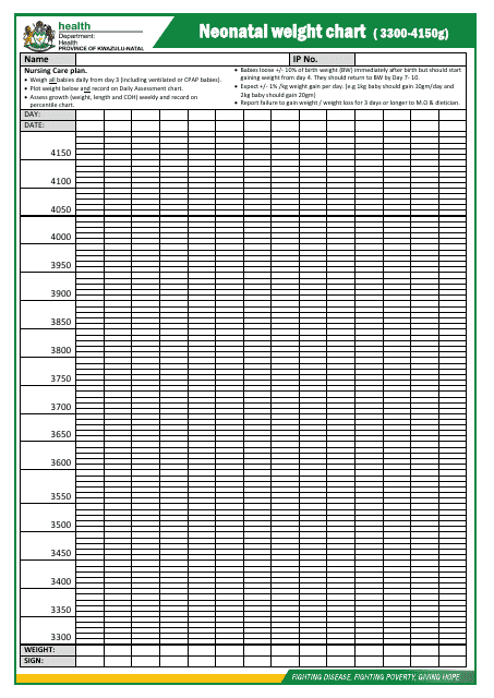Neonatal Weight Chart Download Printable PDF Templateroller