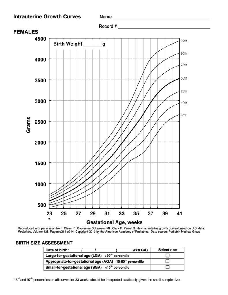 Newborn Baby Weight Gain Chart Kids Matttroy