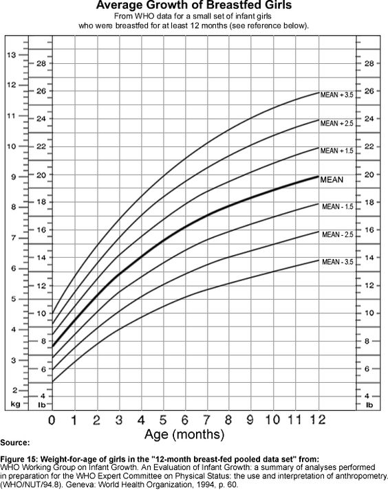 Newborn Percentile Calculator