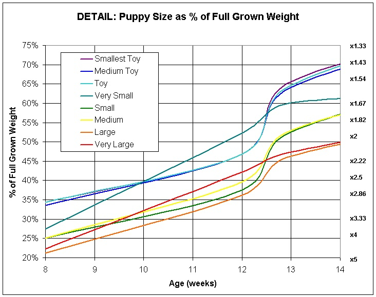 Newborn Puppy Weight Chart Kg