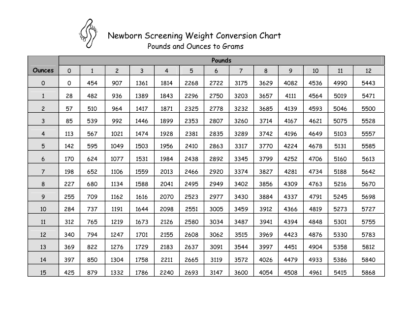 Newborn Screening Weight Conversion Chart Pounds And Ounces To Grams 