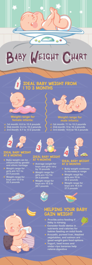 Newborn Weight Gain Chart Newborn Birth