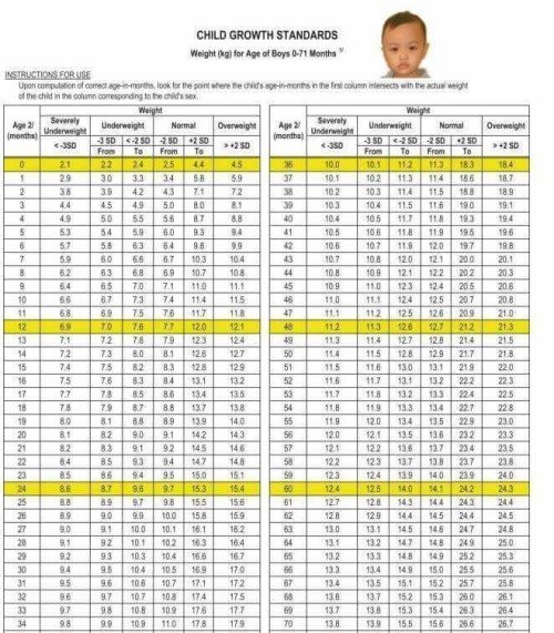 Normal Weight And Height Chart For Babies Height Weight Baby Boy 