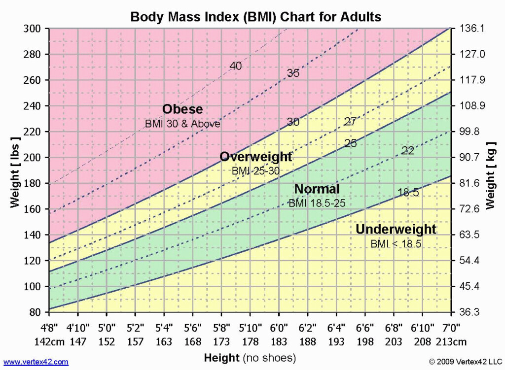 Obese Weight Chart Male Detailed Information Vrogue co