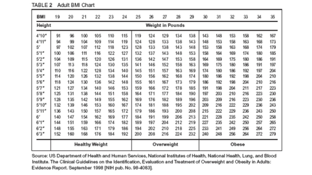 Obesity chart to check if you are obese Doctor ASKY