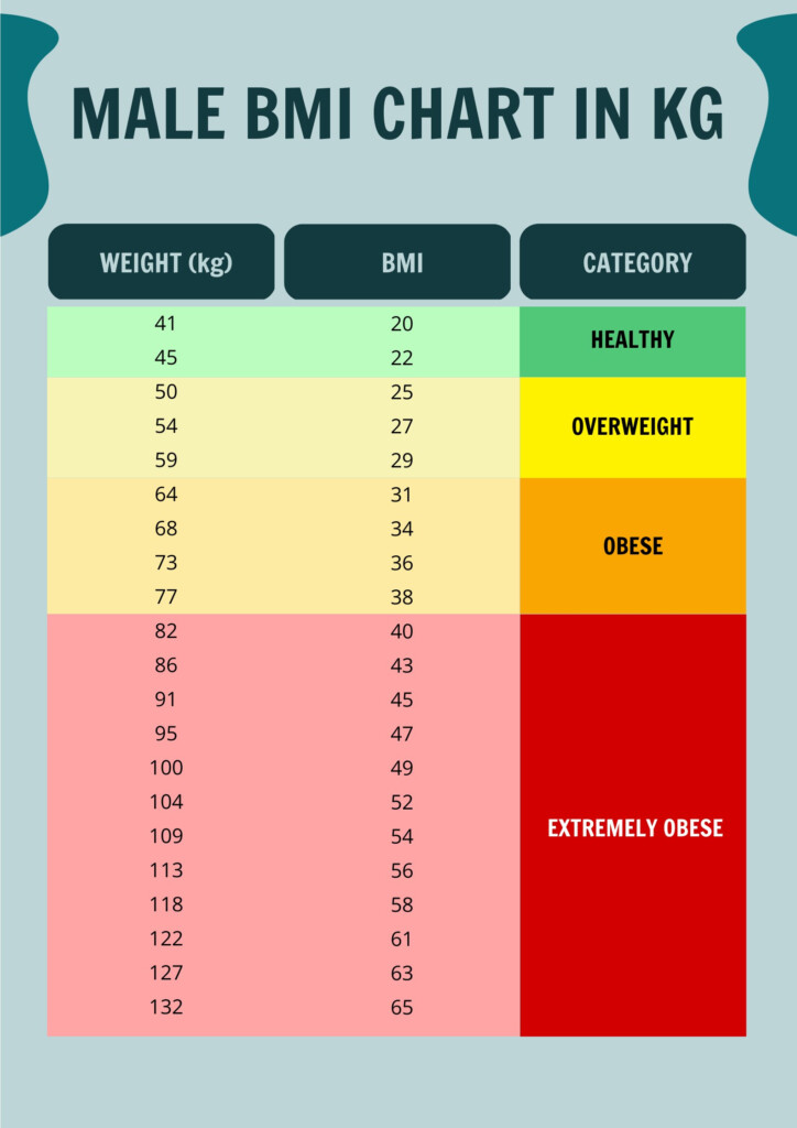 Obesity Male BMI Chart In PSD Illustrator Word PDF Download 