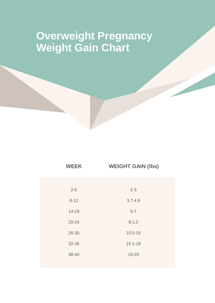 Overweight Pregnancy Weight Gain Chart In PDF Download Template