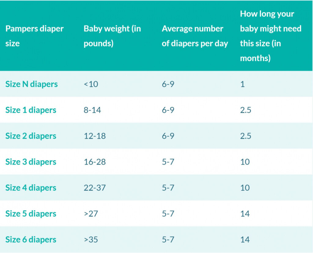 Pampers Size Chart Part 3 Pampers Size Chart Pampers Vrogue co