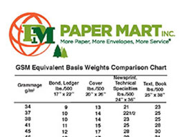 Paper Basis Weight Conversion Chart A Visual Reference Of Charts 