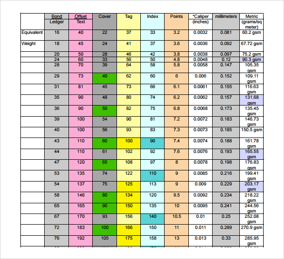 Paper Basis Weight Conversion Chart Weight Conversion Chart Weight Images
