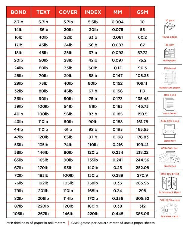 Paper Weight Chart Jam Paper Weight Charts Paper Weights Jam Paper