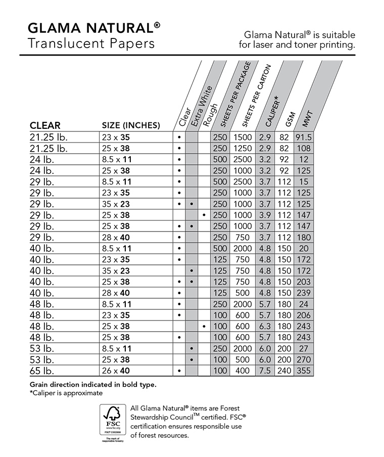 Paper Weight Conversion Chart Leryarchi