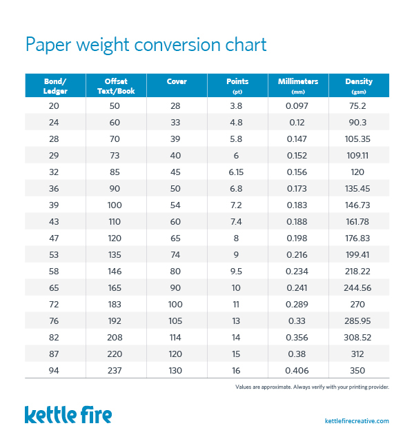 Paper Weight Conversion Chart Leryarchi