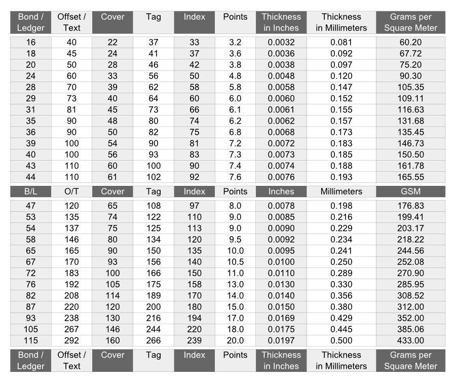 Paper Weight Conversion Chart Weight Conversion Chart 45 OFF