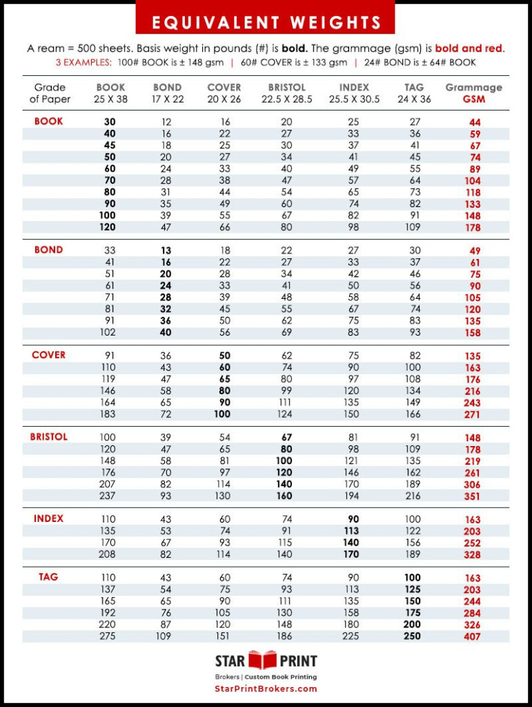 Paper Weight Conversion Chart Weight Conversion Chart Weight 