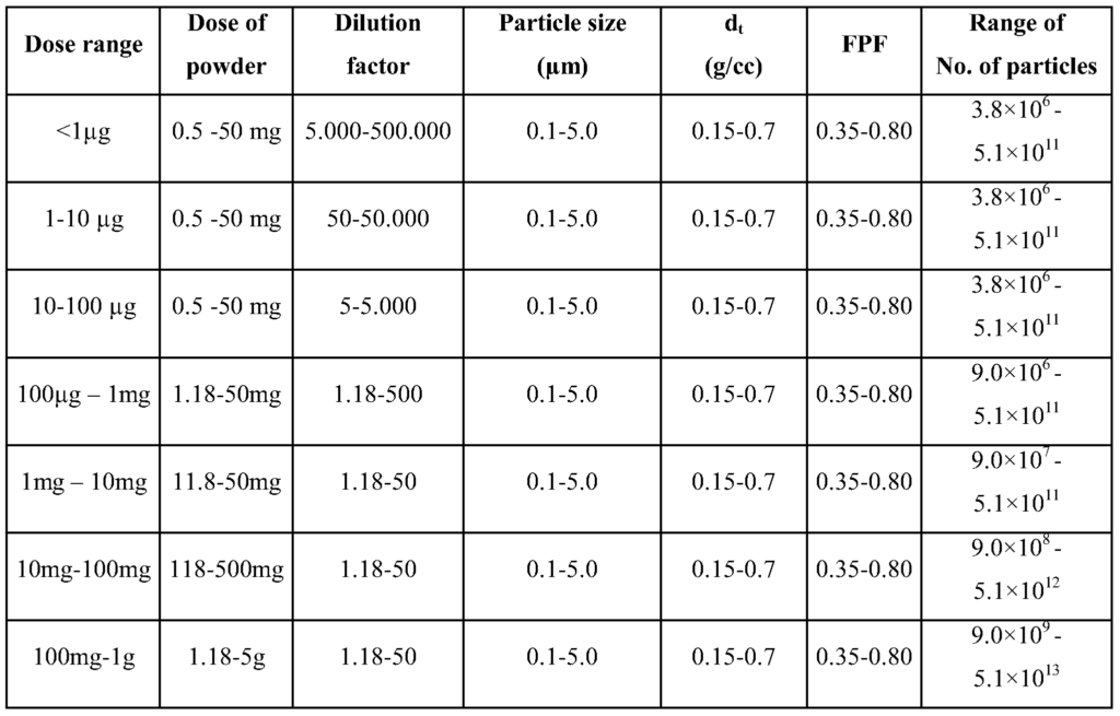 Patent WO2007045689A2 Inhalatory Pharmaceutical Compositions In Form 