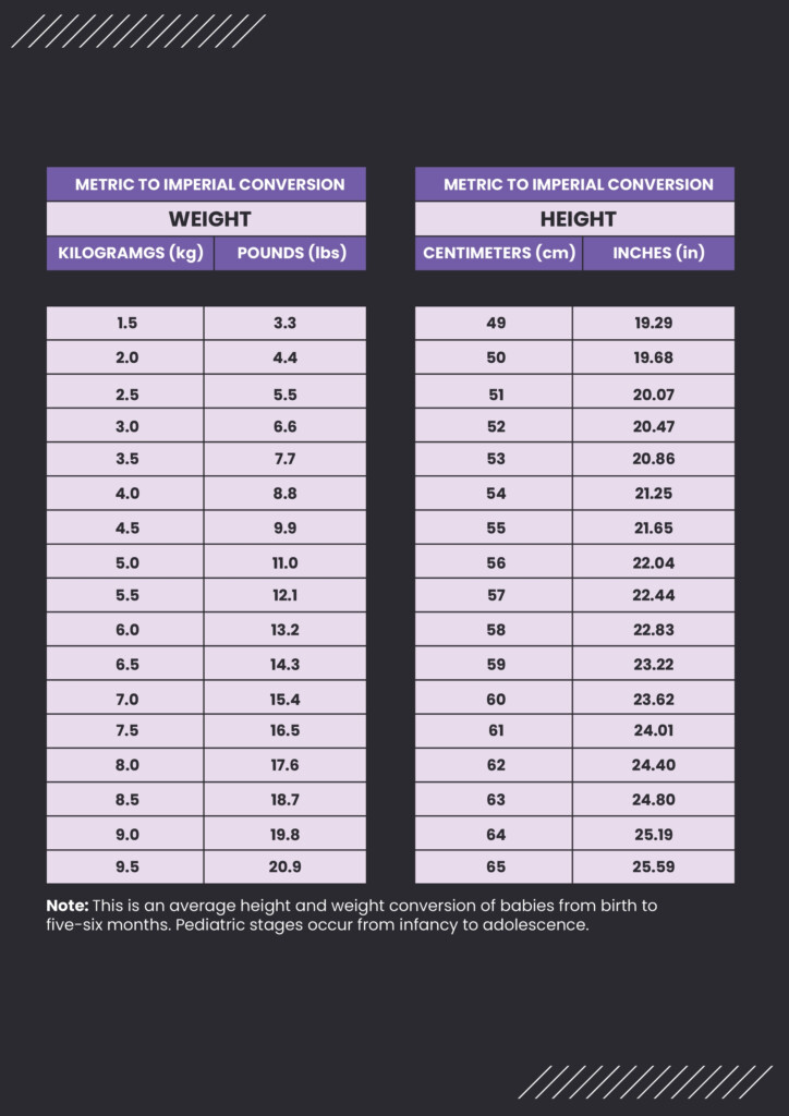Pediatric Chart For Height And Weight A Height weight Chart Based On 