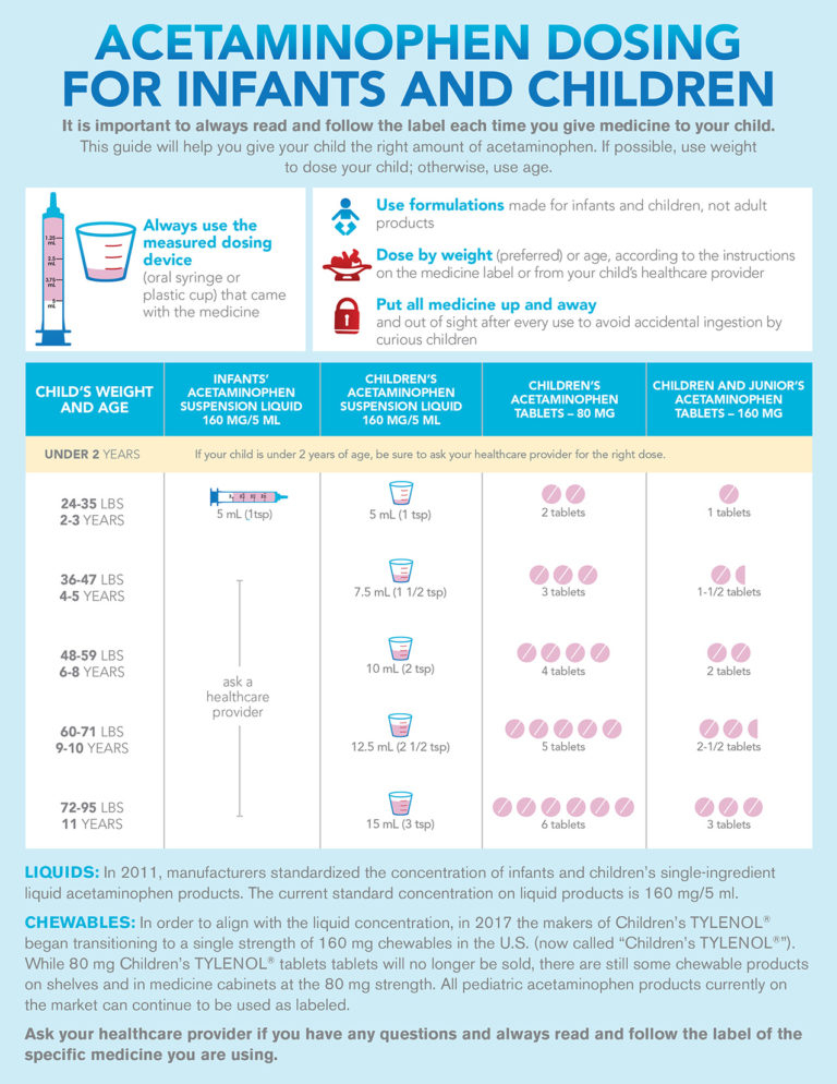 Pediatric Dosing Chart Thumbnail KnowYourDose