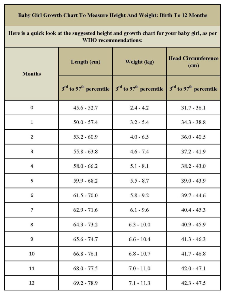 Pediatric Height Weight Chart Vrogue co