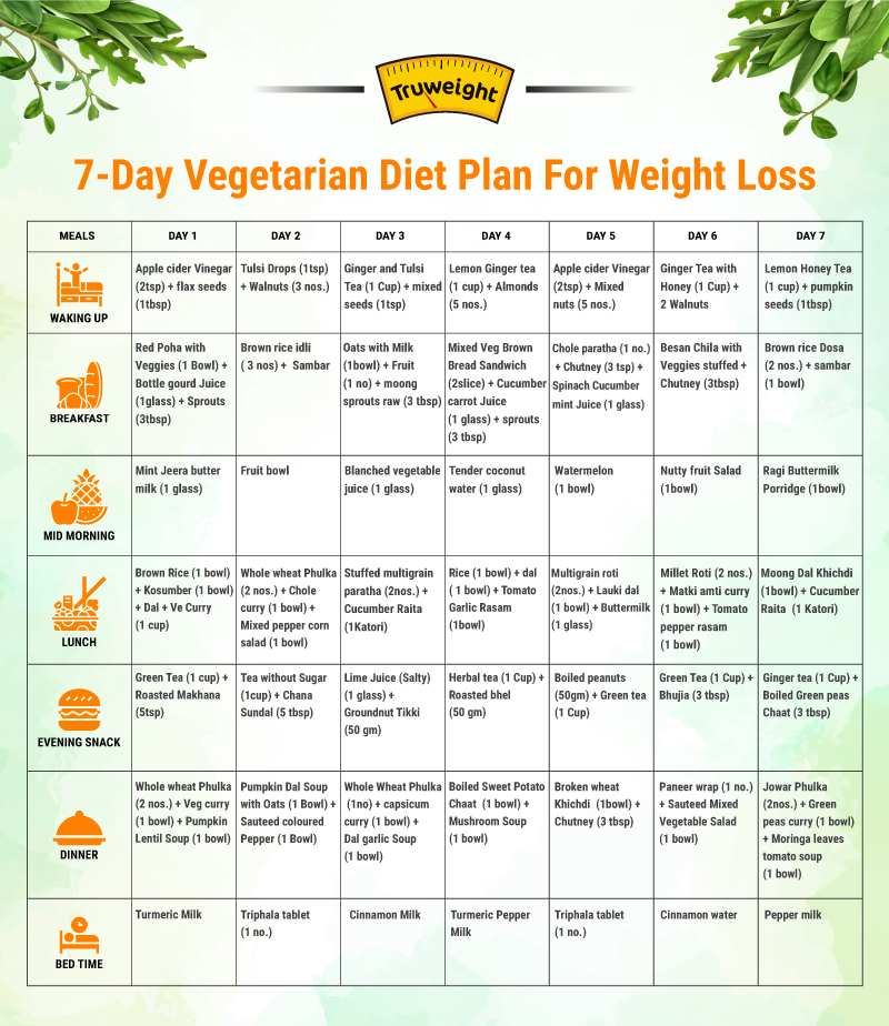 Perfect Vegetarian Diet Chart For Weight Loss Ponasa