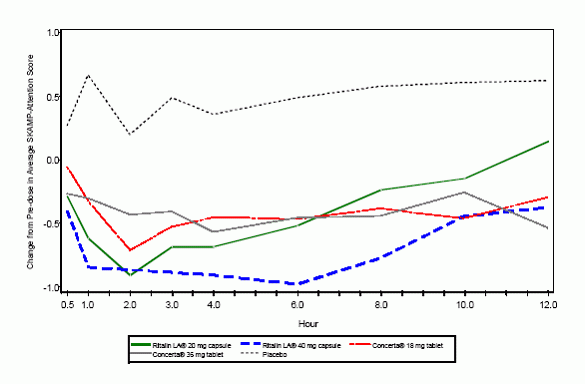 Pharmaceutical Benefits Scheme PBS Methylphenidate Hydrochloride 