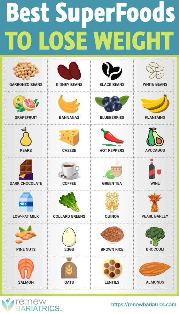 Pin En Healthy Eating