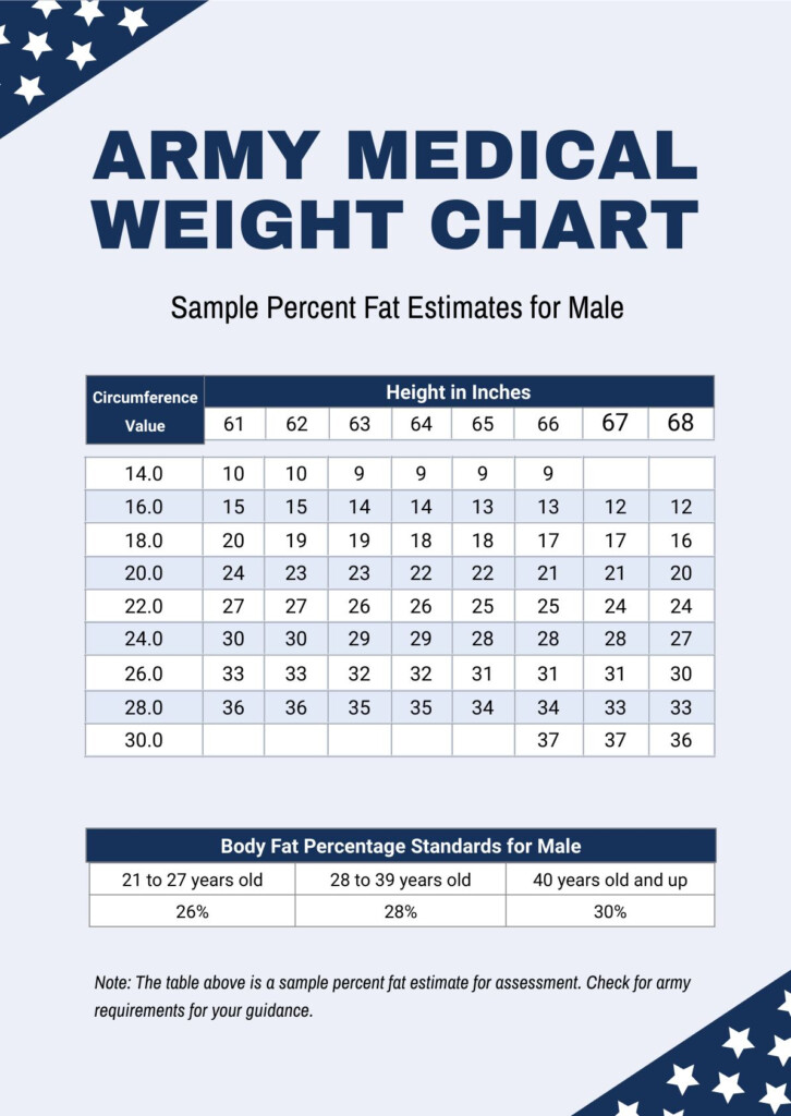 Pin On Army Height Weight Chart Us Army Height Weight Chart