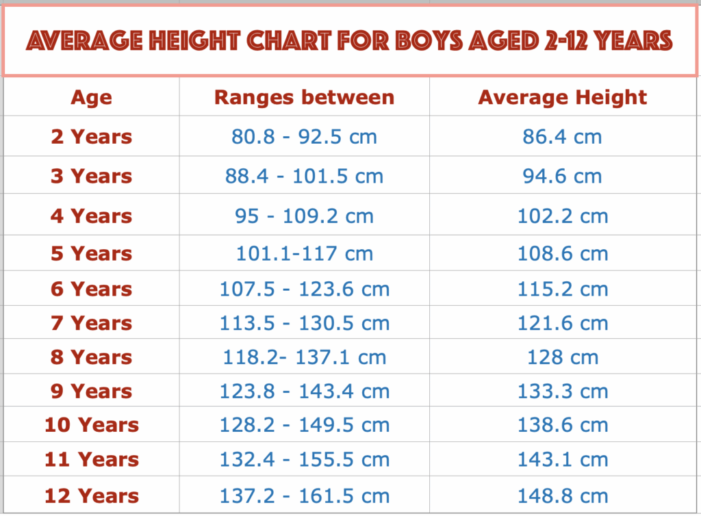 Pin On Growth Charts For Kids