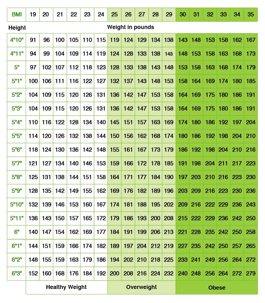 Pin On Height Weight Age Chart 60 OFF