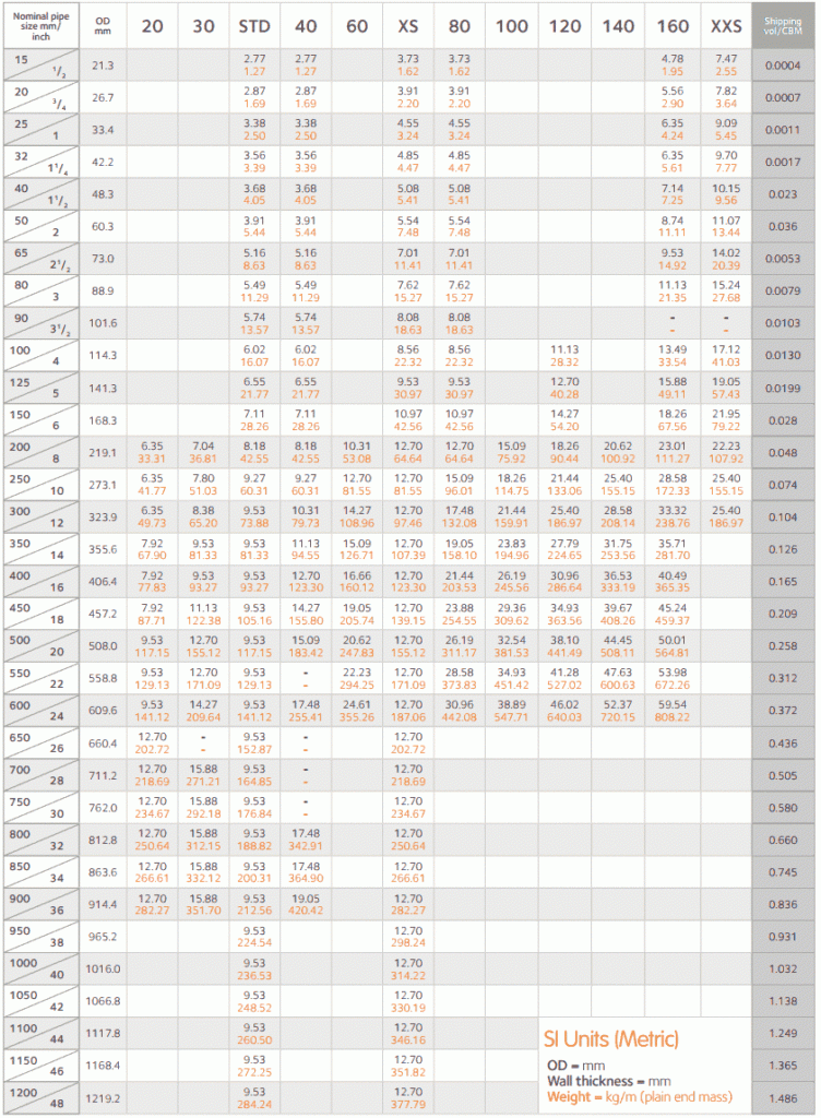 Pipe Schedule 40 Weight Clearance Shop Www afaqcm