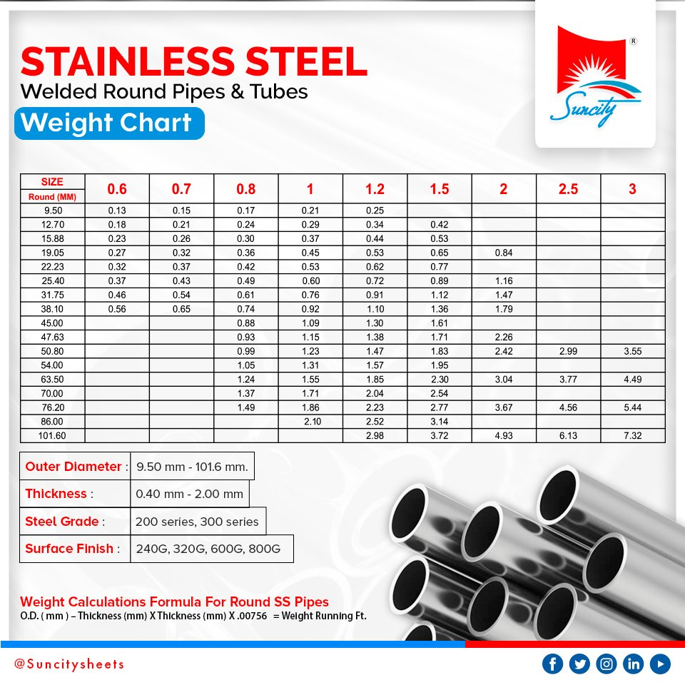 Pipe Weight Calculation Steel Pipe Weight Chart With PDF 56 OFF