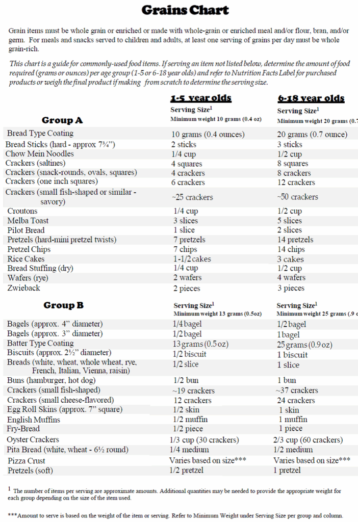 Pizza Dough Weight Chart Keski