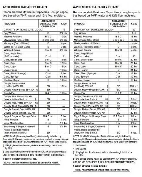 Pizza Dough Weight Chart Keski
