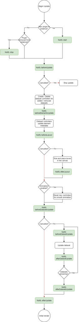Plugins Chart js