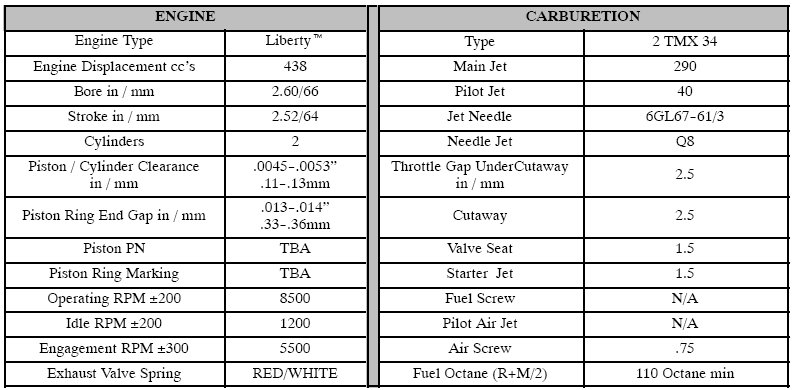 Polaris Clutch Weights Chart Ponasa