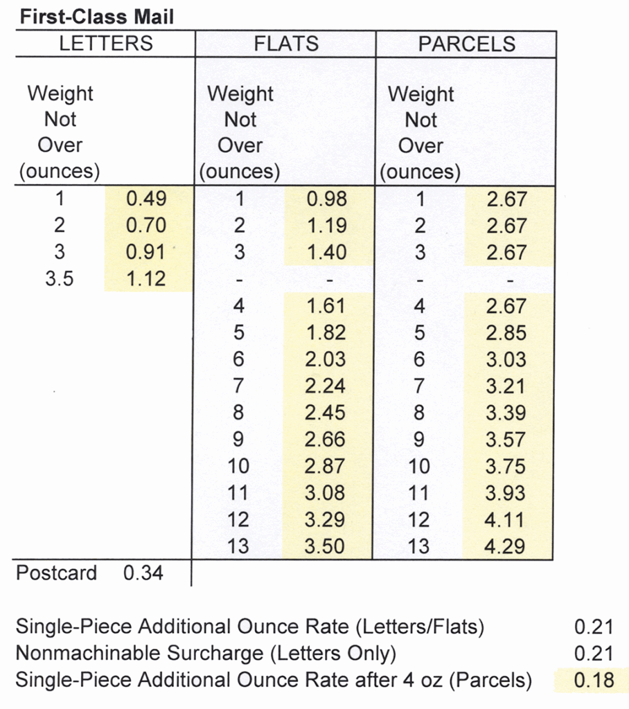 Postage Rates 2025 Chart Usps Jai T Woodbury