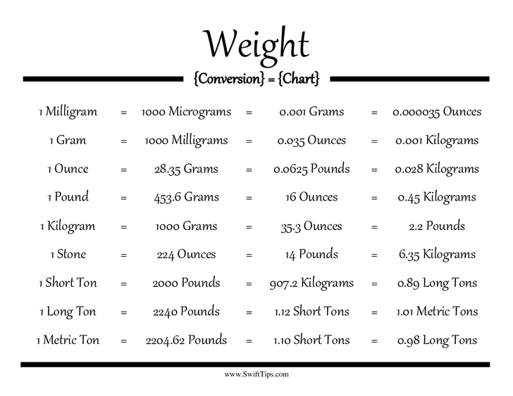 Pounds To Kilograms Conversion Chart Printable